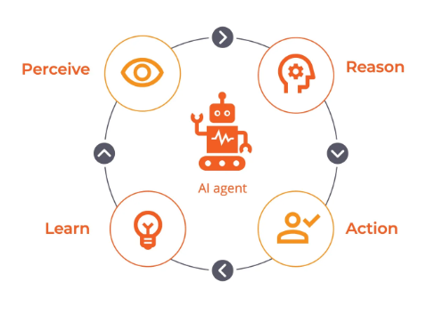 AI Tool-Calling Agent