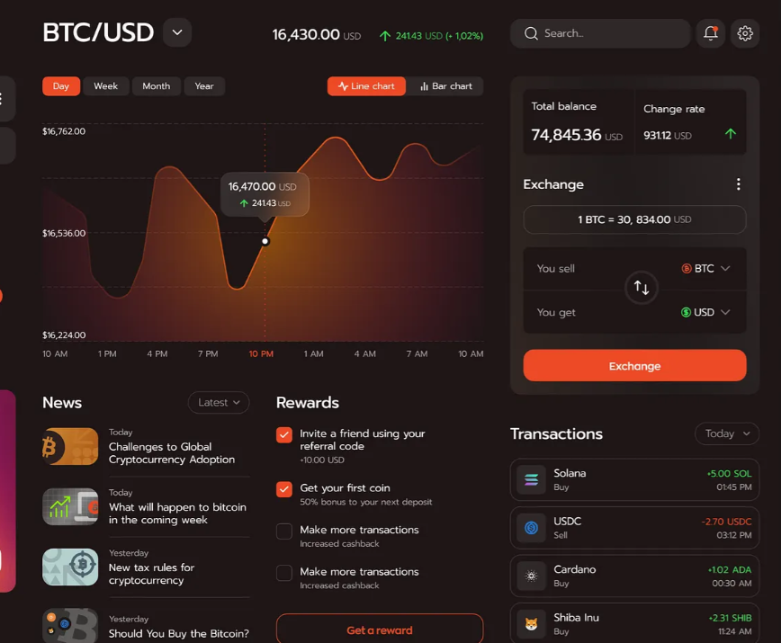 Crypto Investor Dashboard